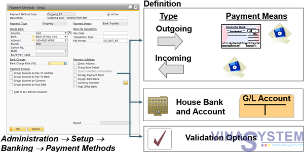 Handling Payments In SAP Business One